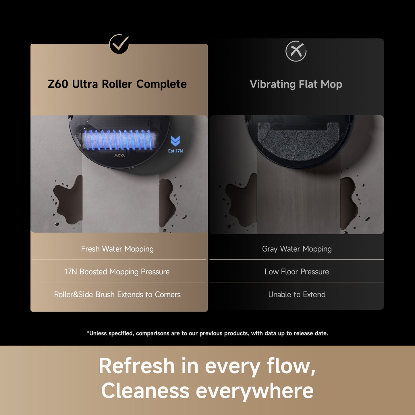 Z60 Ultra Roller Complete Robot Vacuum