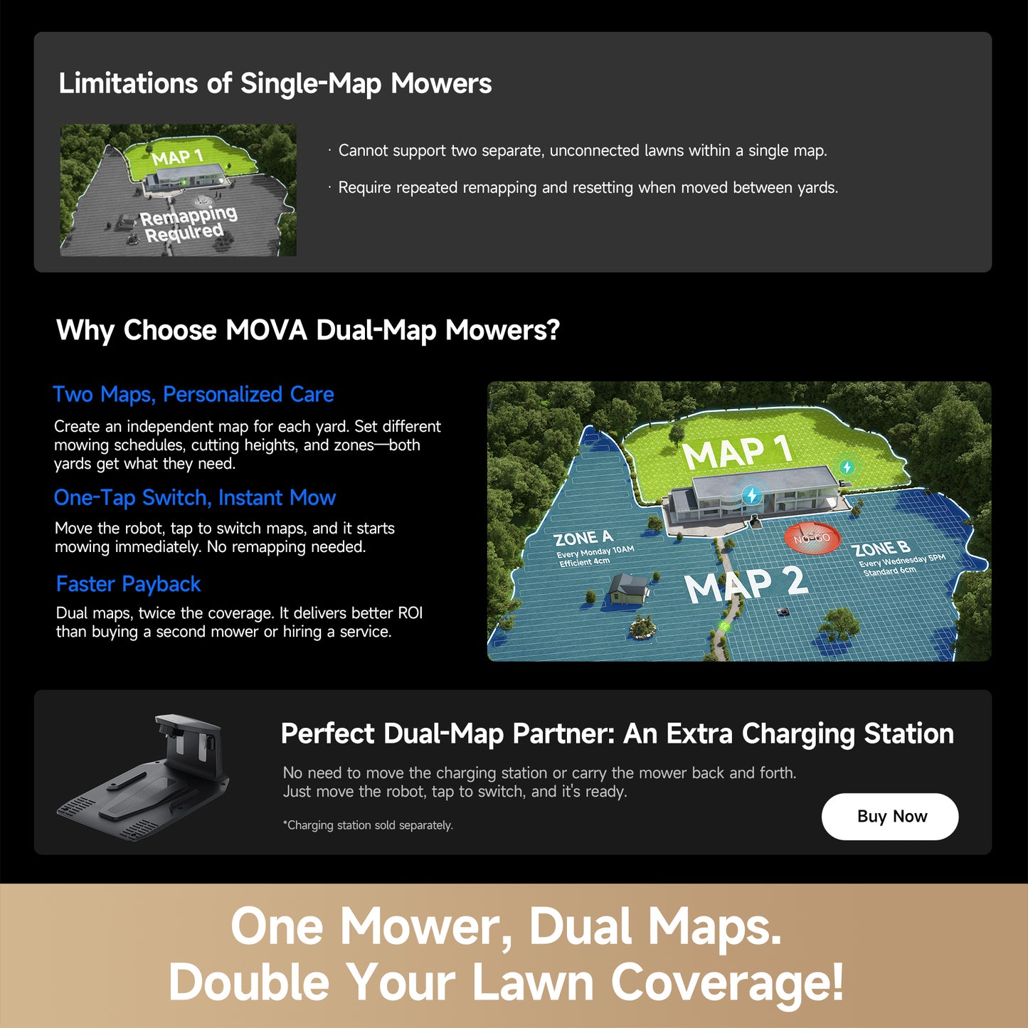 MOVA LIDAX Ultra 2000 Lawn Mower | 0.5 acre