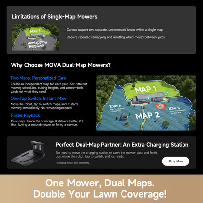 MOVA LIDAX Ultra 2000 Lawn Mower | 0.5 acre