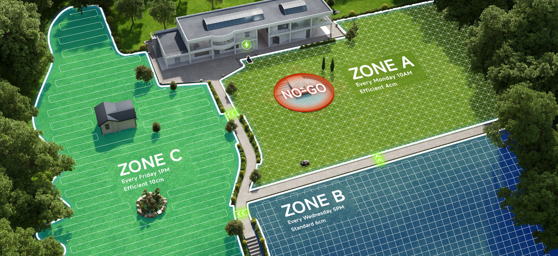 Zones Mastered, Go & No-Go